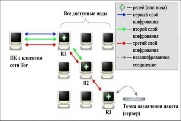 Почему не закрыт сайт кракен