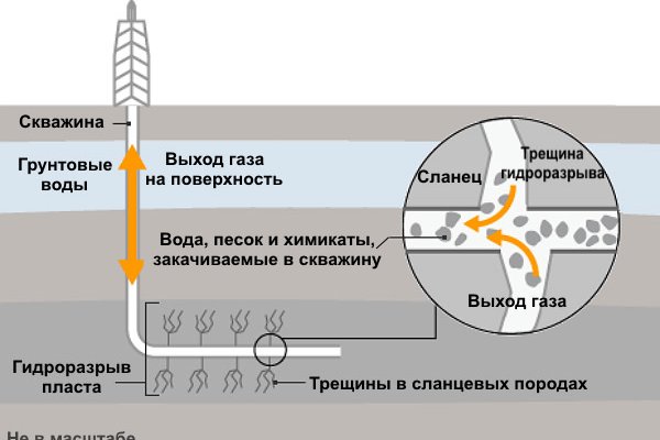 Дарк нет кракен