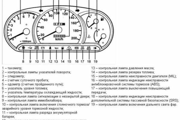 Как зарегистрироваться на кракене